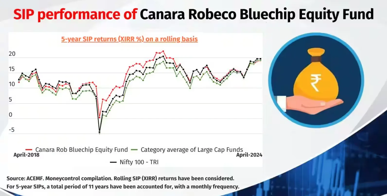 A comparison between Nippon India Mutual Funds and ICICI Prudential Mutual Funds