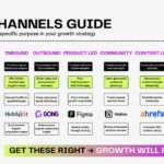 Channel Strategies That Forward-Thinking Content Agencies Use