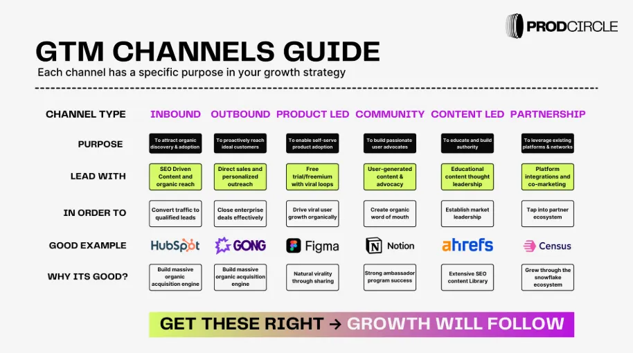 Channel Strategies That Forward-Thinking Content Agencies Use