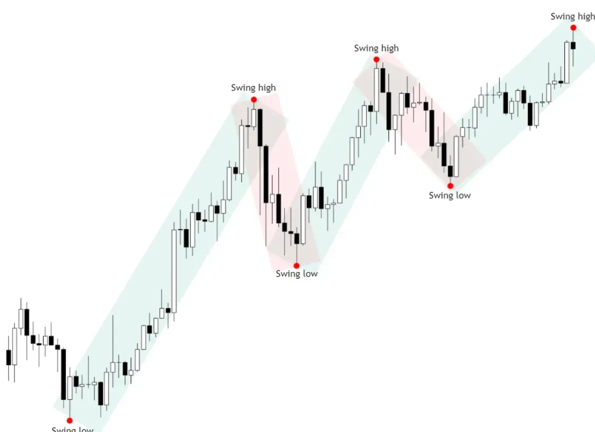 How the Smart Money Movement Shapes Short-Term Trends